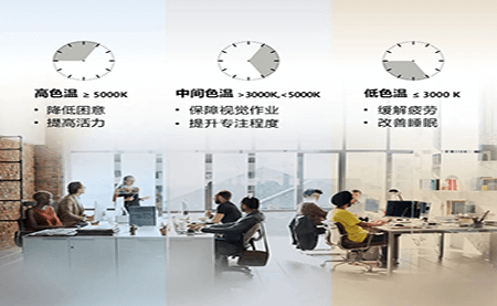 共話照明未來，這場論壇臺達說了什么